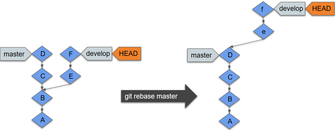 git rebase
